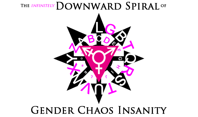 GenderChaosV3650pw